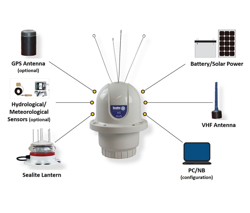 AIS Monitoring Monitoring & Control Products Sealite